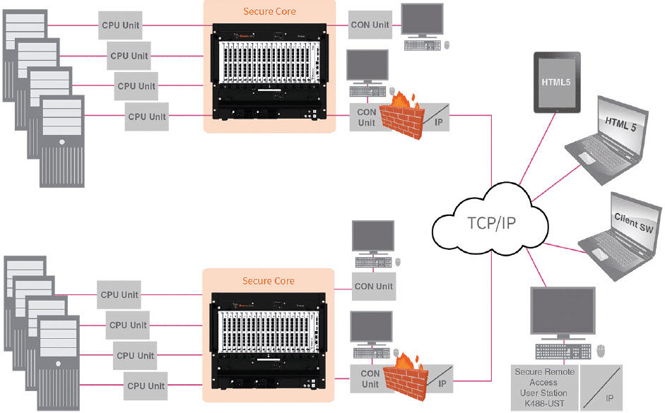 ihse IP-CON