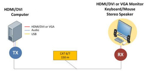 UDP1000P Simple Diagram