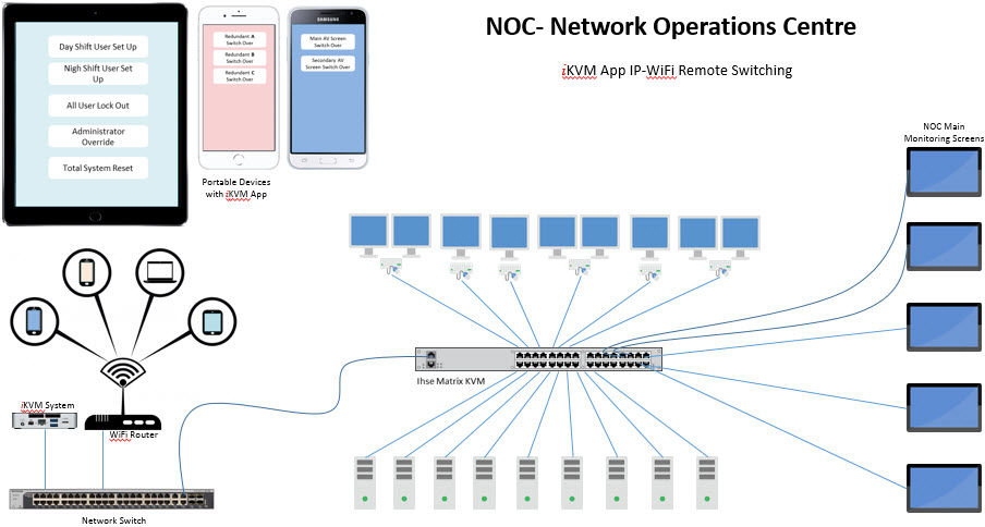 iKVM App Diagram