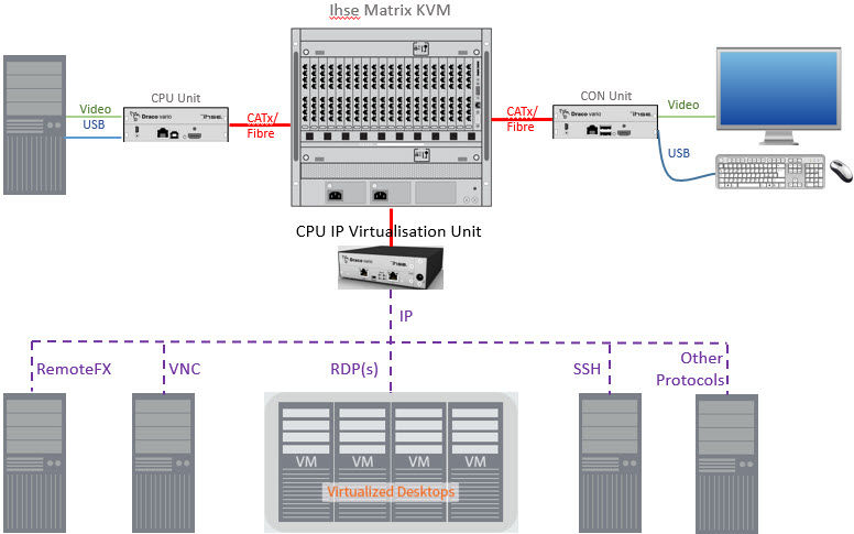 ihse IP Diagram